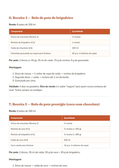 Página com a montagem dos bolos de pote de brigadeiro e prestígio